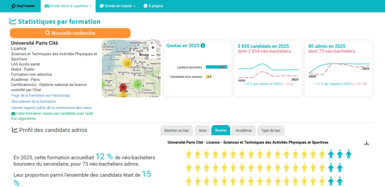 suptracker et ses statistiques open-sources sur les formations